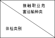 stimulsoft report中报表中动态表头实现_休闲