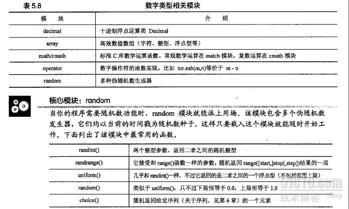 python学习总结四（python数字）_职场_03