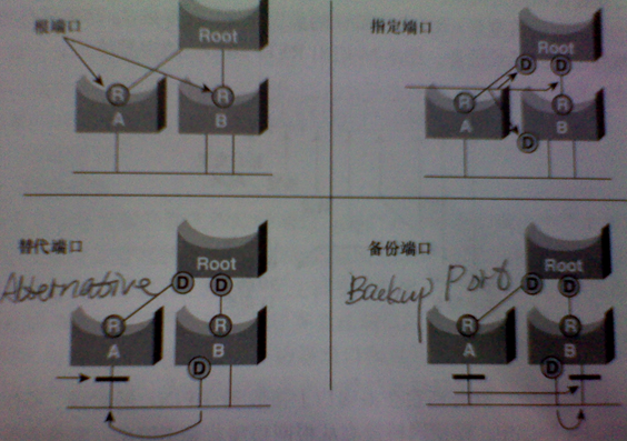 生成树原理及应用（整理）_生成树