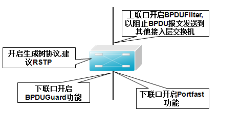 生成树原理及应用（整理）_MSTP_02