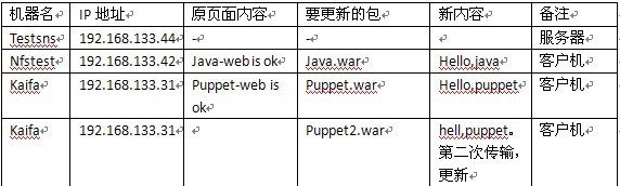 庖丁解Puppet之中级进阶篇_自动化_02