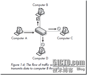 网络抓包的部署和工具Wireshark【图书节选】_休闲