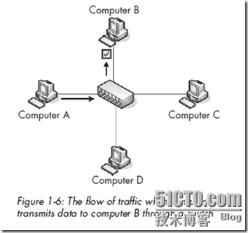 网络抓包的部署和工具Wireshark【图书节选】_网络_02