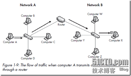 网络抓包的部署和工具Wireshark【图书节选】_休闲_03