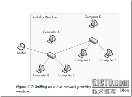 网络抓包的部署和工具Wireshark【图书节选】_工具_04