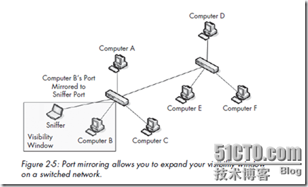 网络抓包的部署和工具Wireshark【图书节选】_休闲_05