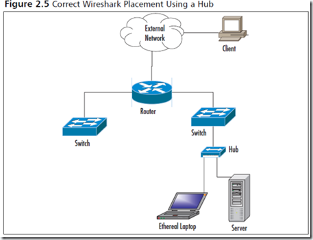 Wireshark Ethereal包分析工具【图书节选】_Network_02