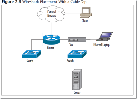 Wireshark Ethereal包分析工具【图书节选】_包_03