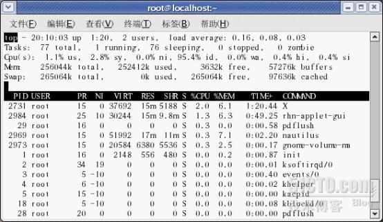 linux系统管理之八：系统进程_linux系统管理_09