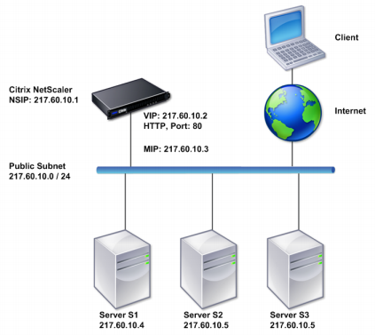 NetScaler Networking Deployment_网络结构_03