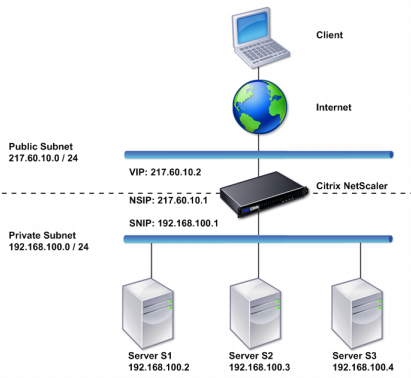 NetScaler Networking Deployment_hardware