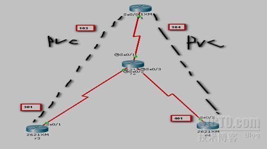 ospf帧中继配置（点对点）_点对点