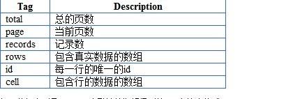 jqGrid获取json数据方法_东西