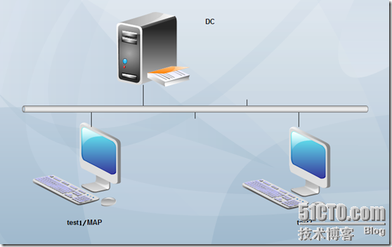 MAP6.5动手实验手册_资源