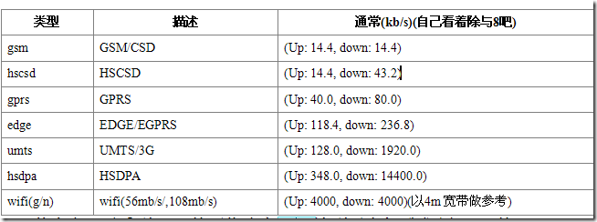 闲聊一下android 3D 网络游戏 _局限性_02