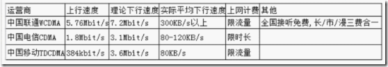 闲聊一下android 3D 网络游戏 _资料_03