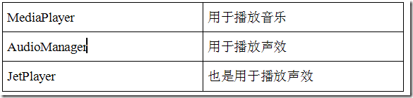 闲聊一下android 3D 网络游戏 _资料_06