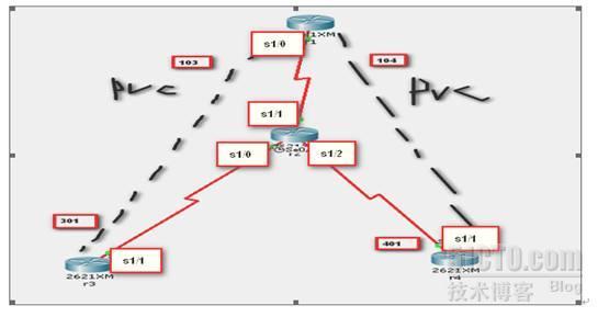 IS-IS帧中继配置(点对点）_点对点