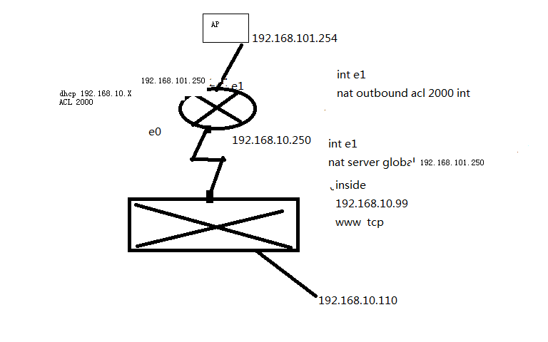 H3C--nat,dhcp,内部服务器_dhcp