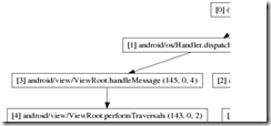 android TraceView (图形化性能测试工具)使用入门笔记 _android_07