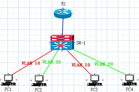 关于vlan的一些实验_休闲_02