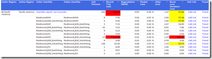 Lync Server 2010 语音质量_带宽_05