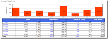 Lync Server 2010 语音质量_语音质量_07