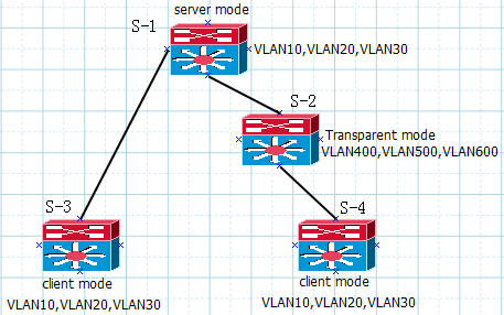 关于vlan的一些实验_休闲_03