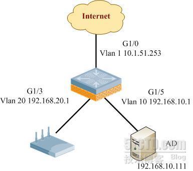 Aruba controller基于LDAP做认证对接测试_职场