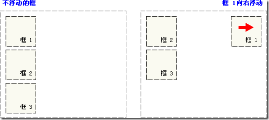 CSS 浮动_intro