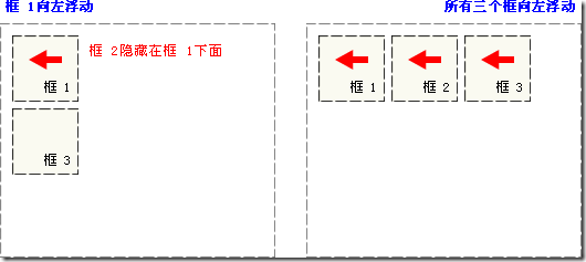 CSS 浮动_div_02