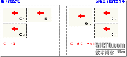 CSS 浮动_target_03