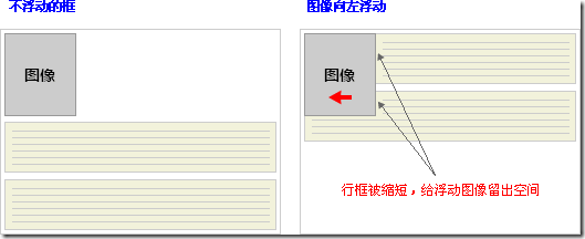 CSS 浮动_移动_04