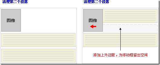 CSS 浮动_blank_05