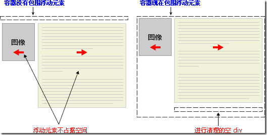 CSS 浮动_移动_06