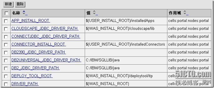 在Websphere AppServer 5.1中配置数据源_style_06