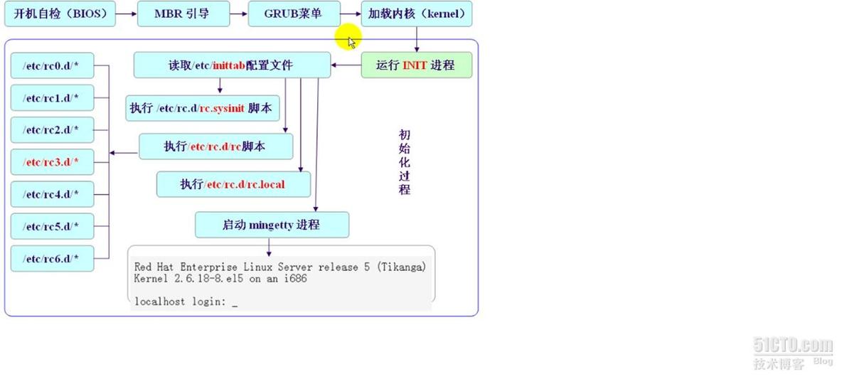 系统初始化-1_休闲