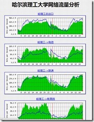 Windows下安装MRTG_网络