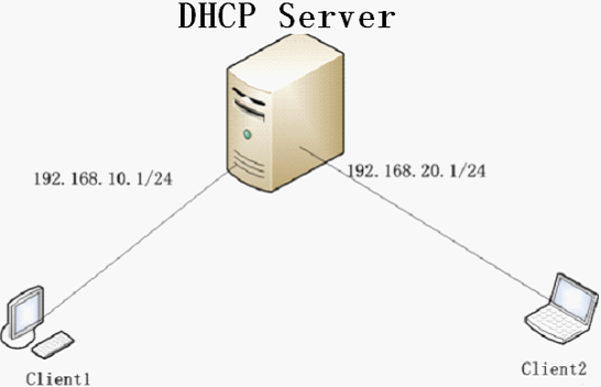 网络户籍管理员——DHCP_IP地址_09