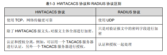 AAA 及RADIUS协议配置 _休闲_08