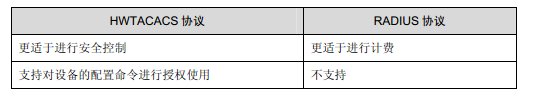 AAA 及RADIUS协议配置 _认证_09