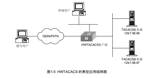 AAA 及RADIUS协议配置 _职场_10