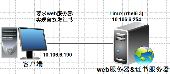 Linux下Web服务器应用之网站安全-https_证书服务_26