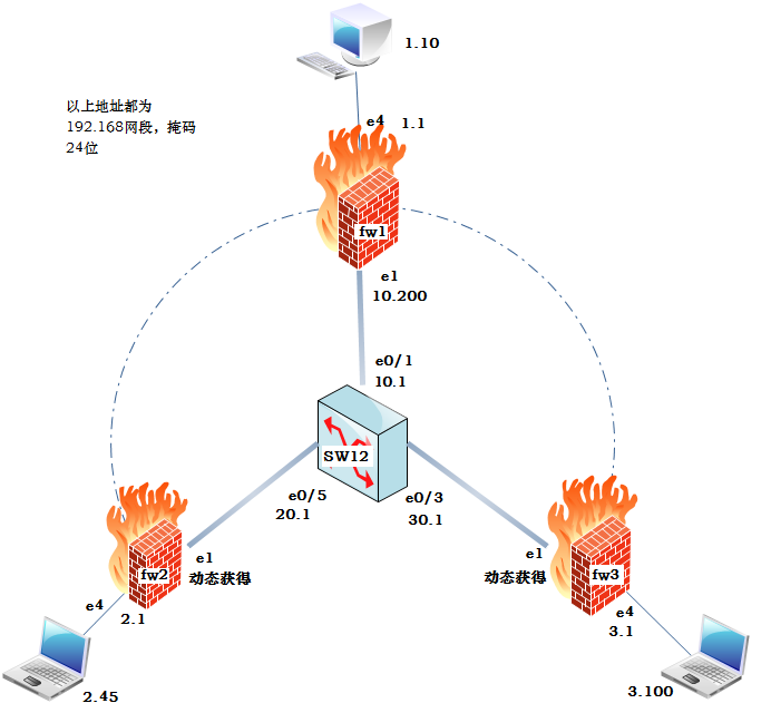 IPSEC在企业网中的应用_职场_07