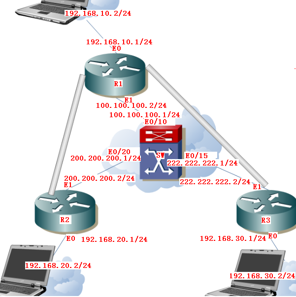 IPSEC构建企业秘密隧道_休闲