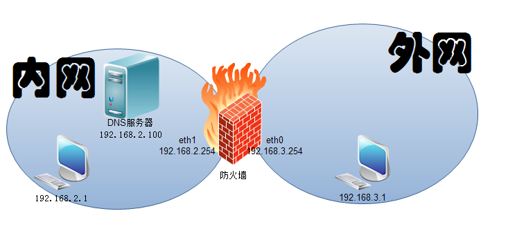 DNS应用_linux_13