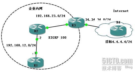 EIGRP在企业内网的应用_职场