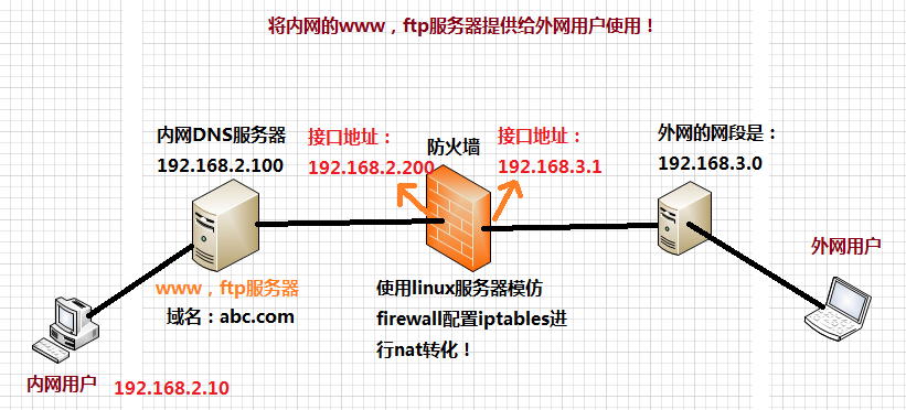 DNS服务器--配置及介绍_IP地址_13