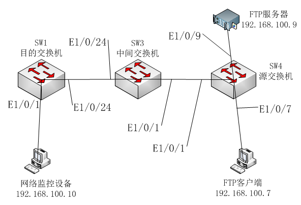 “质量服务”QOS_本地端口镜像