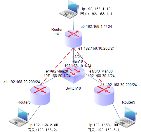 ipsec在企业网中的应用_ipsec